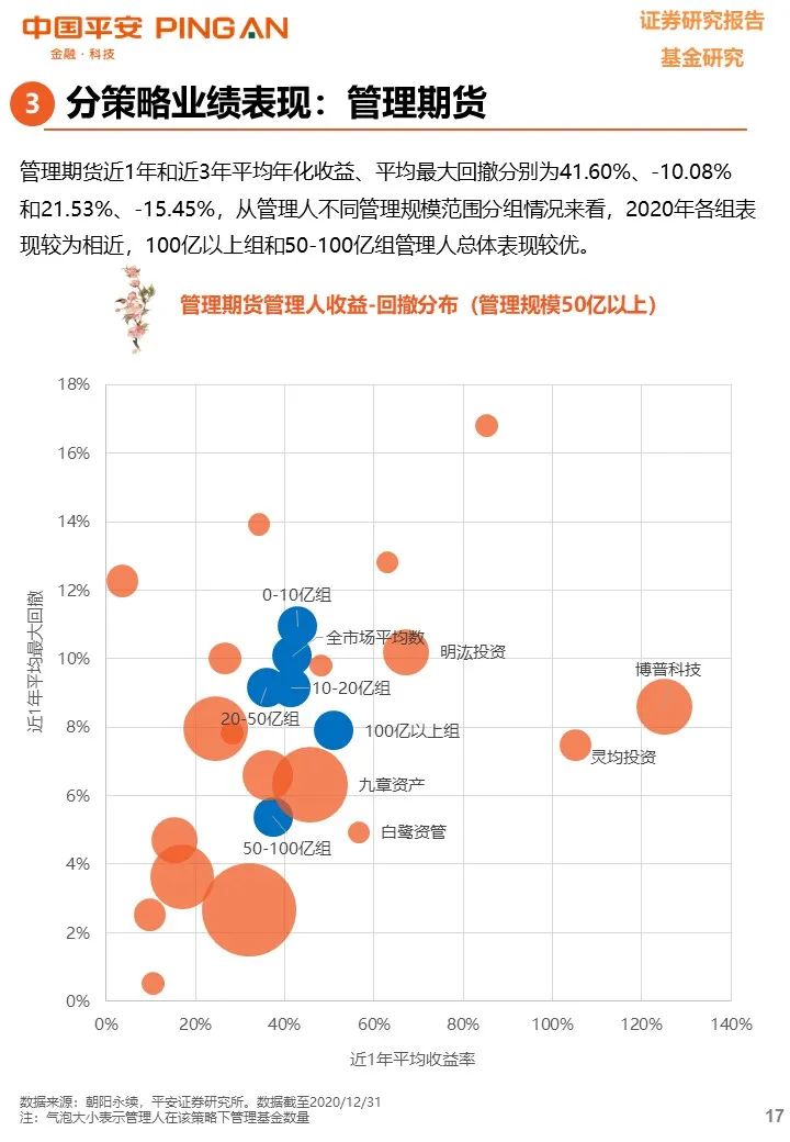 【平安基金研究】私募基金年度报告——凭风借力好扬帆