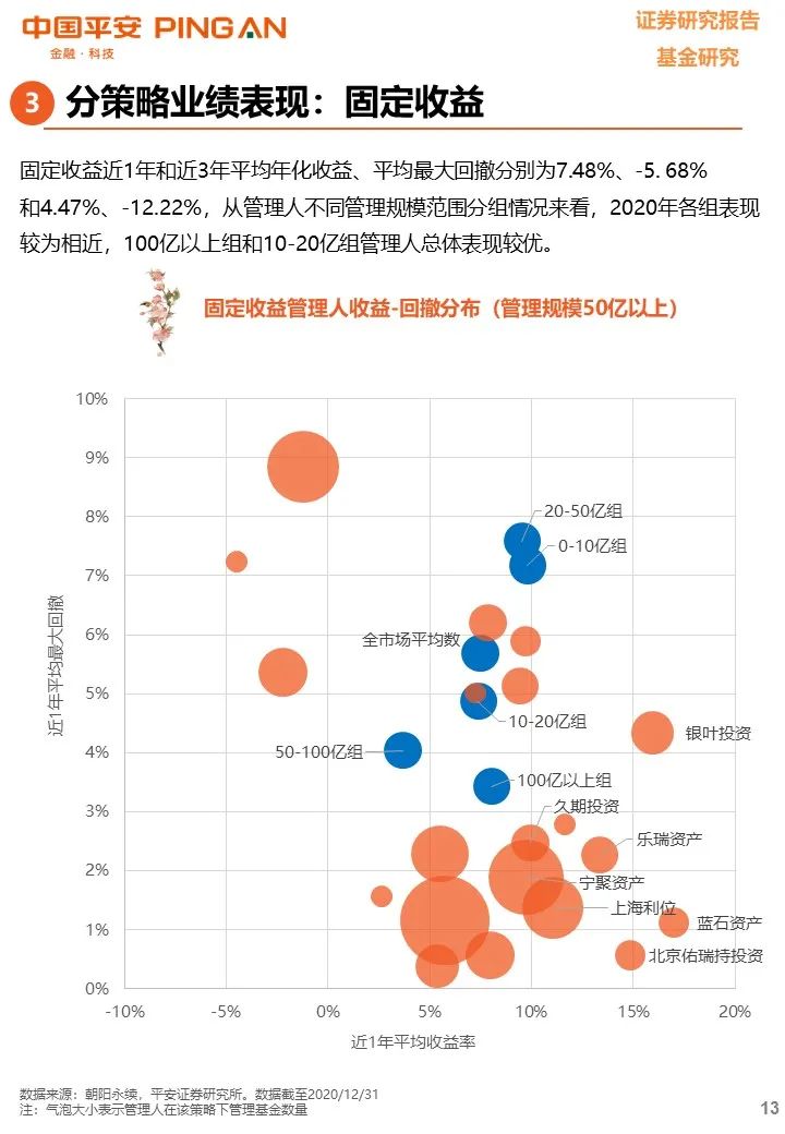 【平安基金研究】私募基金年度报告——凭风借力好扬帆