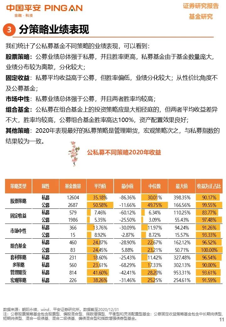 【平安基金研究】私募基金年度报告——凭风借力好扬帆