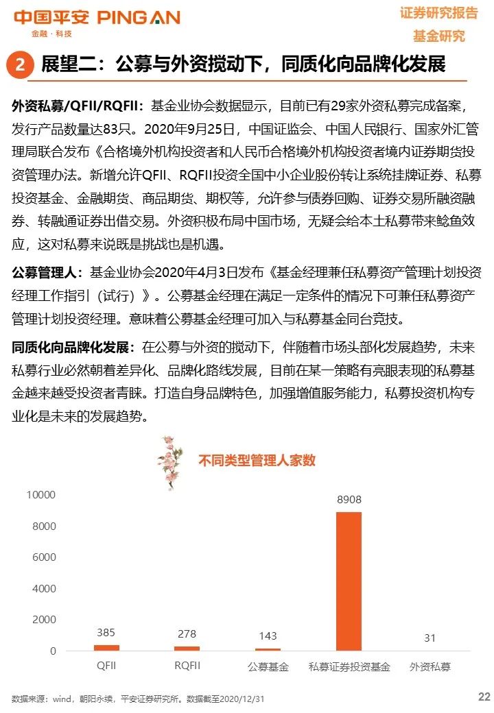 【平安基金研究】私募基金年度报告——凭风借力好扬帆