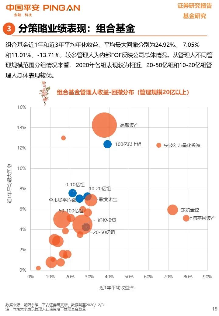 【平安基金研究】私募基金年度报告——凭风借力好扬帆