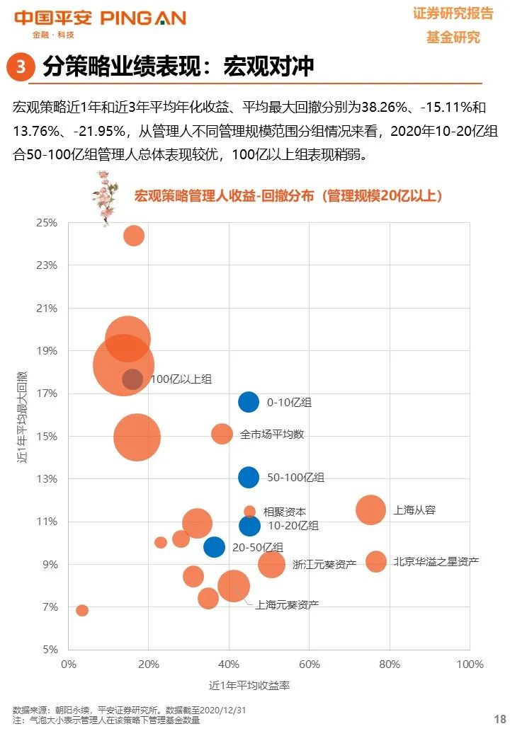 【平安基金研究】私募基金年度报告——凭风借力好扬帆