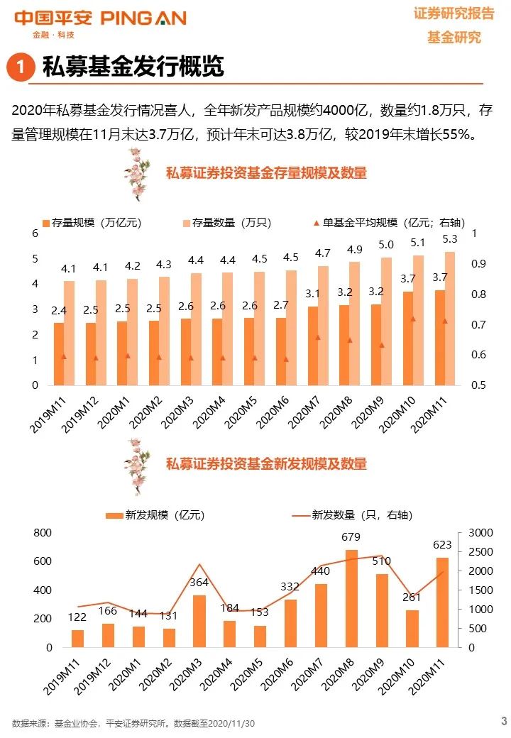【平安基金研究】私募基金年度报告——凭风借力好扬帆