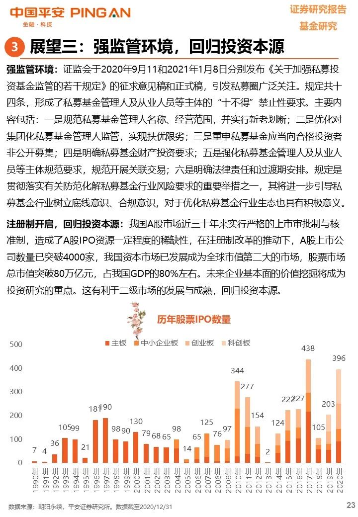 【平安基金研究】私募基金年度报告——凭风借力好扬帆