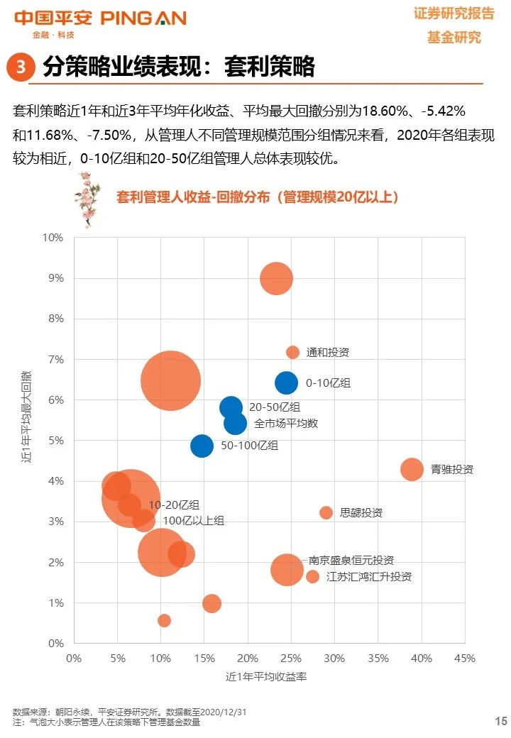 【平安基金研究】私募基金年度报告——凭风借力好扬帆