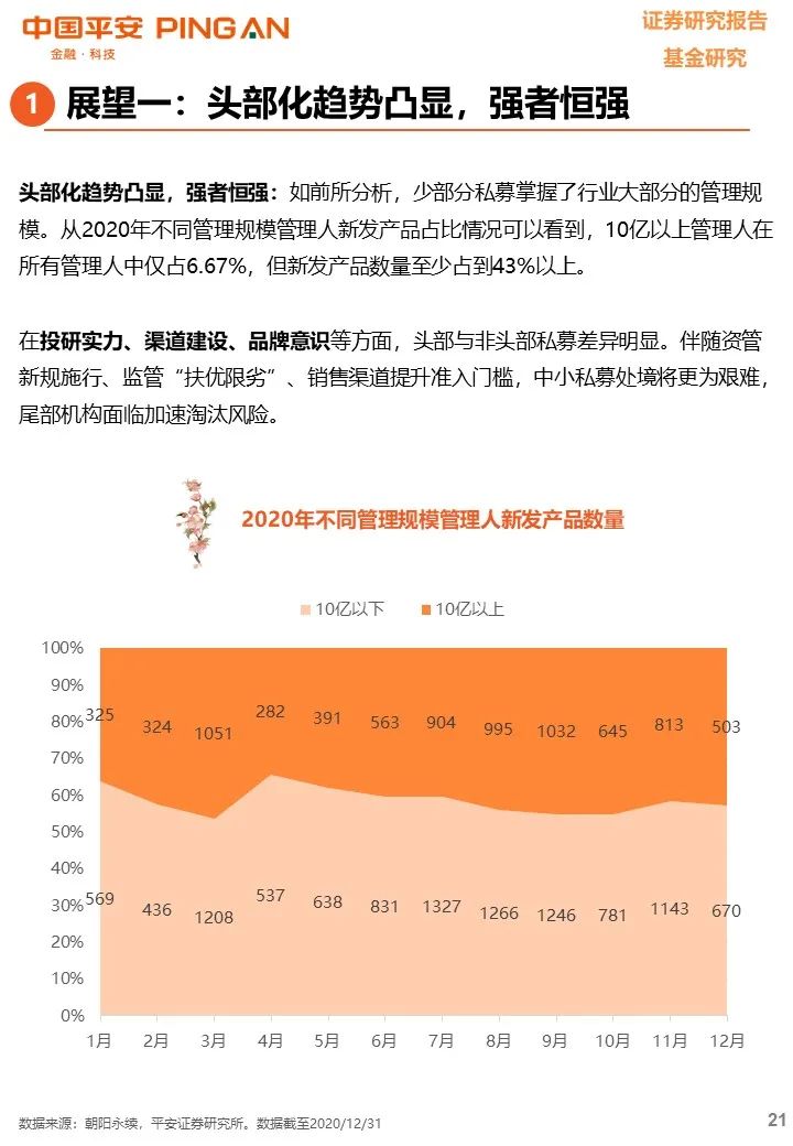 【平安基金研究】私募基金年度报告——凭风借力好扬帆