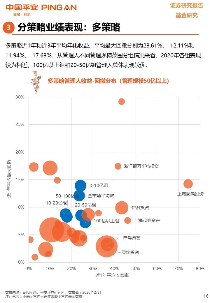 【平安基金研究】私募基金年度报告——凭风借力好扬帆