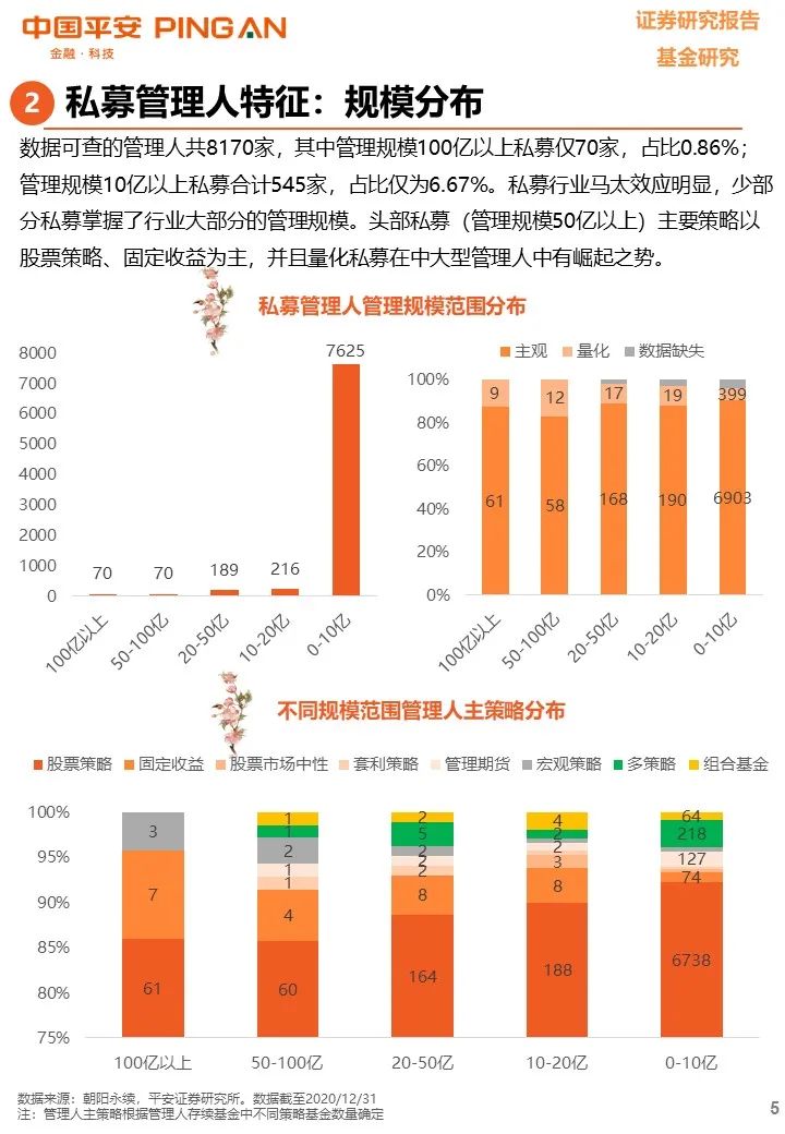 【平安基金研究】私募基金年度报告——凭风借力好扬帆