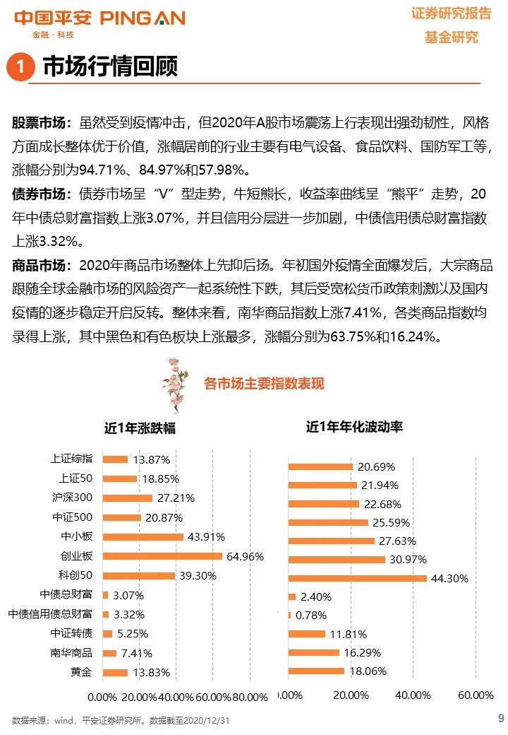 【平安基金研究】私募基金年度报告——凭风借力好扬帆