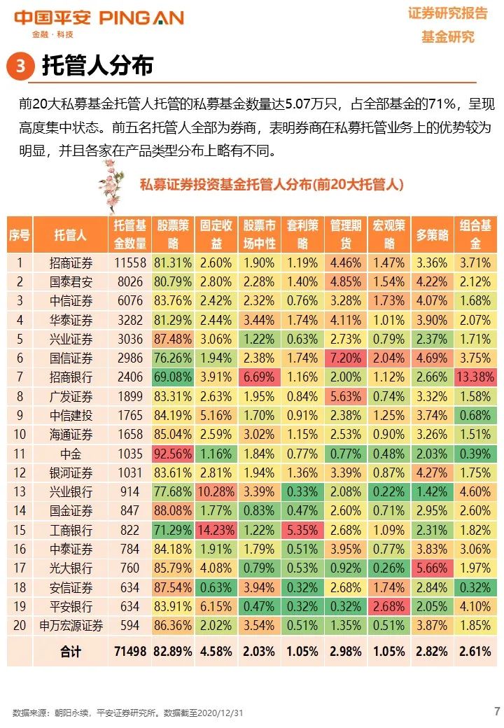 【平安基金研究】私募基金年度报告——凭风借力好扬帆