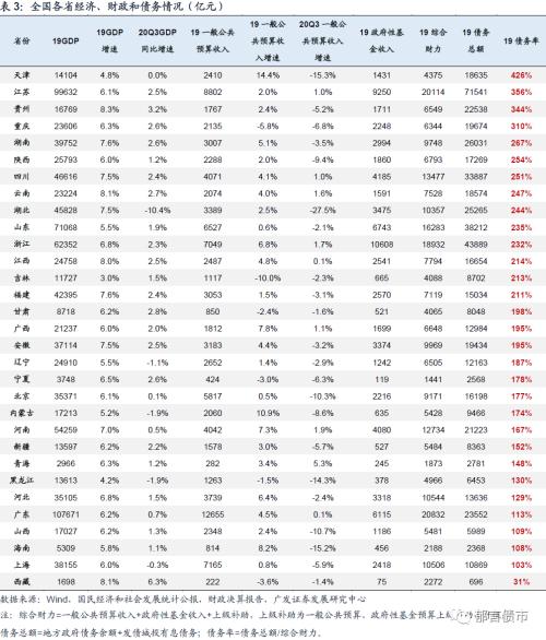 江苏2020年gdp预算_2020年江苏高铁规划图(3)