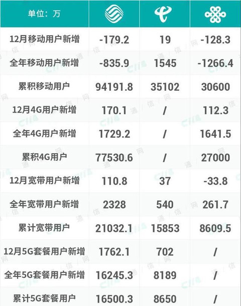天津市每年流失多少人口_天津市人口分布图(2)
