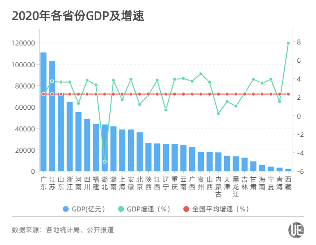 福建gdp高