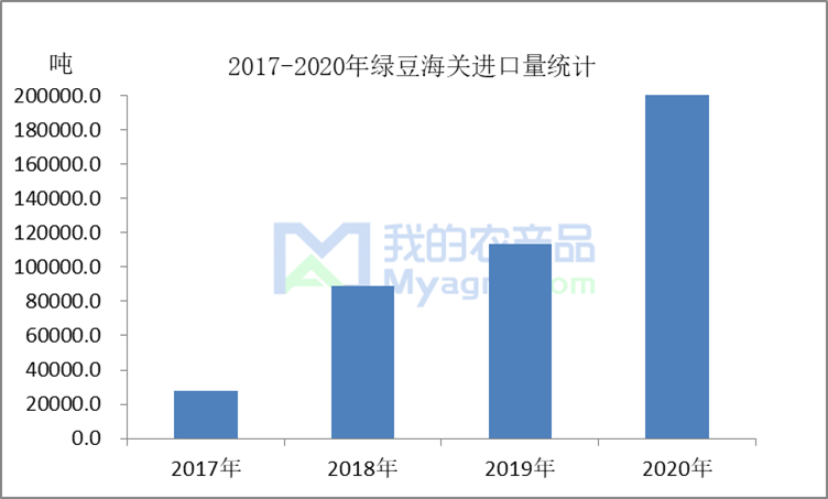 台湾gdp逐年占大陆比例_台湾和上海的GDP总量,哪个更大