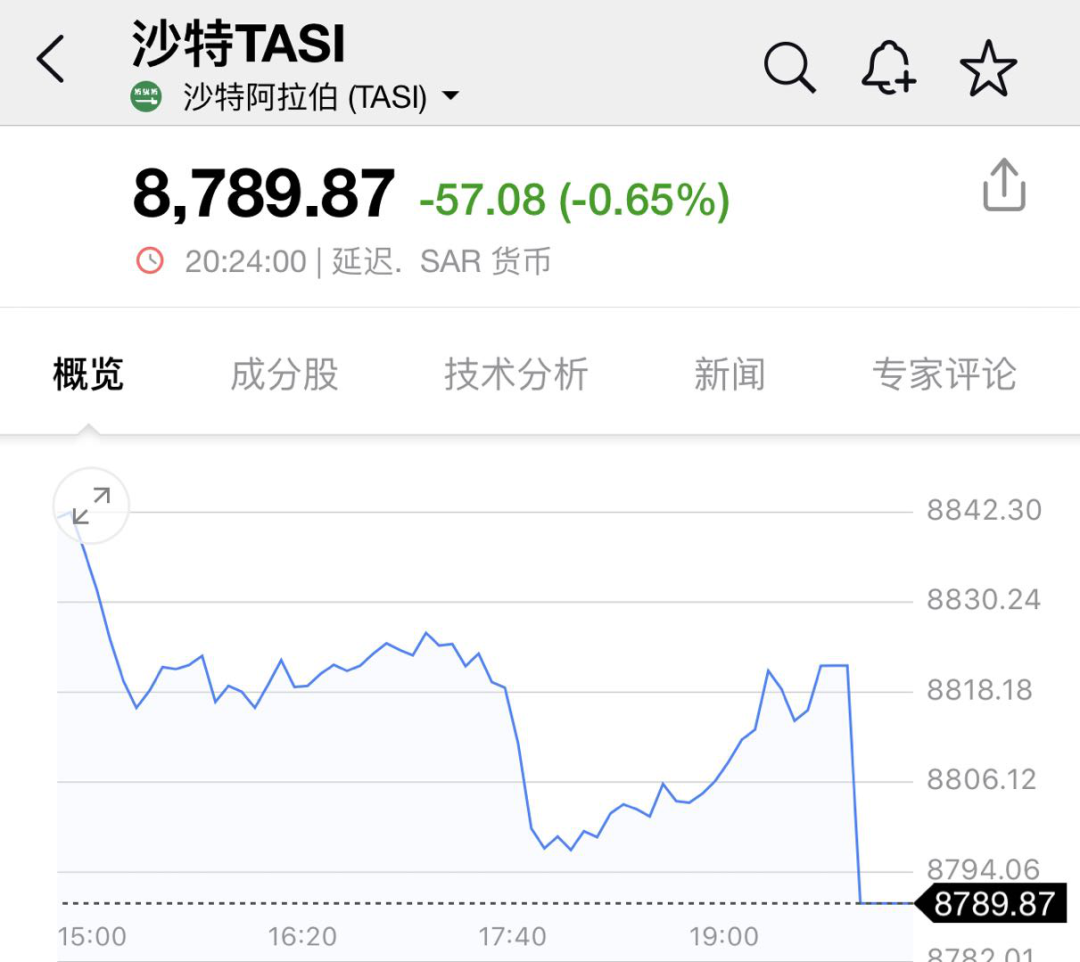 2021年GDP全世界增长率_2019年中国gdp增长率