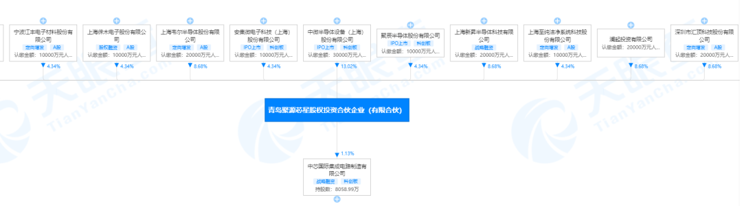 图片来源:天眼查