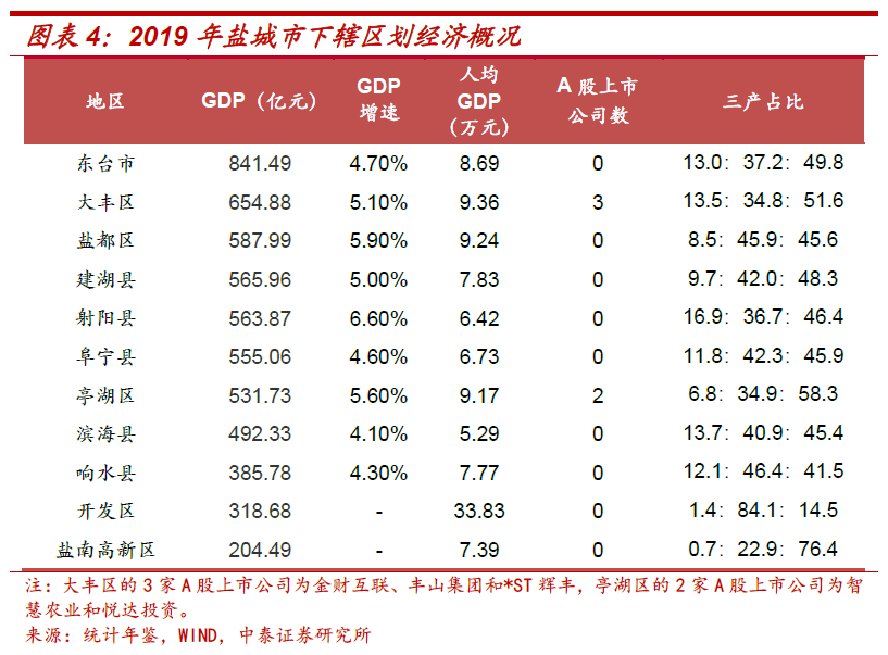阜宁各县gdp_最新全国百强县出炉 33县迈入千亿阵营,江苏包揽前3位(2)