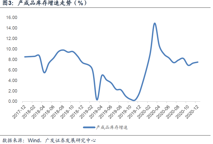 【广发宏观郭磊】2020年工业企业经营数据有哪些特征