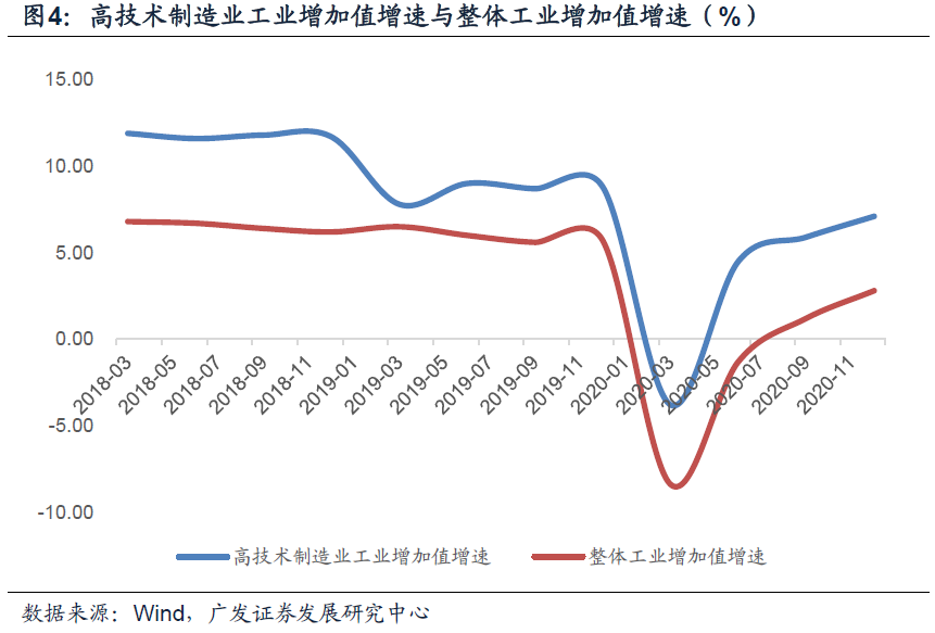 【广发宏观郭磊】2020年工业企业经营数据有哪些特征