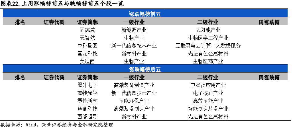 【兴证策略|科创板】四季度内资与外资的科创板配置解析——科创板系列研究