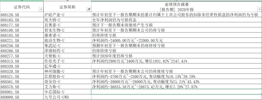 图片来源:依据Wind数据做表