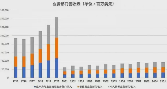 软件占gdp(3)