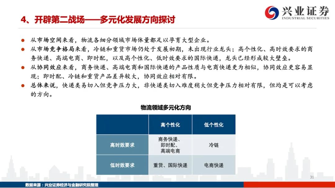 【兴证交运】踏遍荆棘见远方 —— 2021年快递行业趋势研判