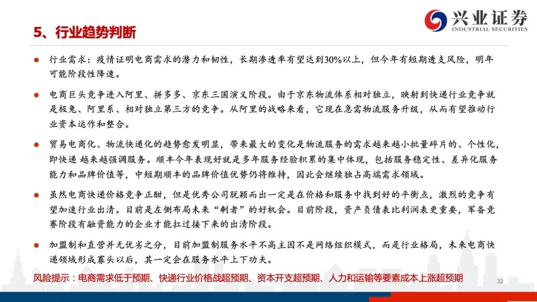 【兴证交运】踏遍荆棘见远方 —— 2021年快递行业趋势研判