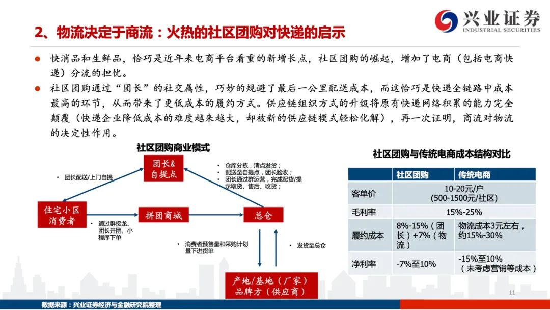 【兴证交运】踏遍荆棘见远方 —— 2021年快递行业趋势研判