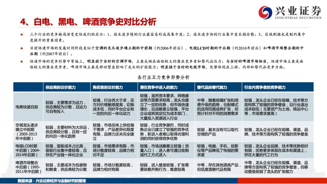 【兴证交运】踏遍荆棘见远方 —— 2021年快递行业趋势研判