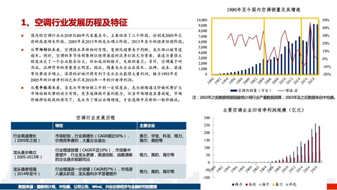 【兴证交运】踏遍荆棘见远方 —— 2021年快递行业趋势研判