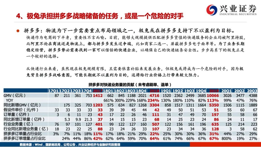 【兴证交运】踏遍荆棘见远方 —— 2021年快递行业趋势研判