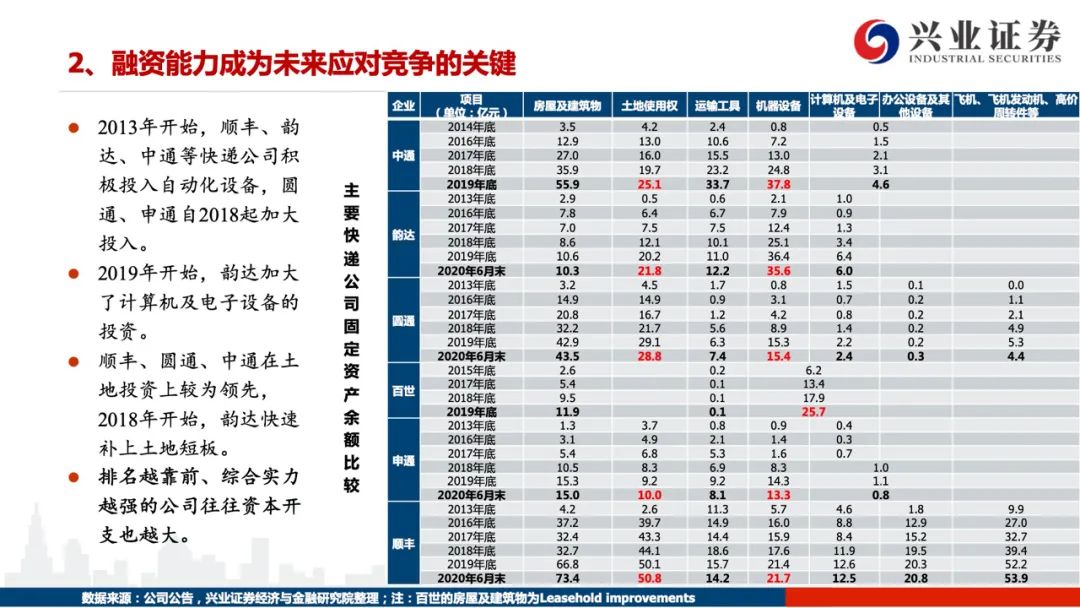 【兴证交运】踏遍荆棘见远方 —— 2021年快递行业趋势研判