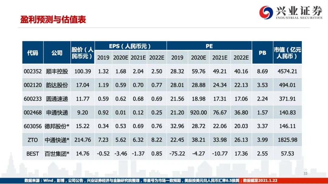【兴证交运】踏遍荆棘见远方 —— 2021年快递行业趋势研判