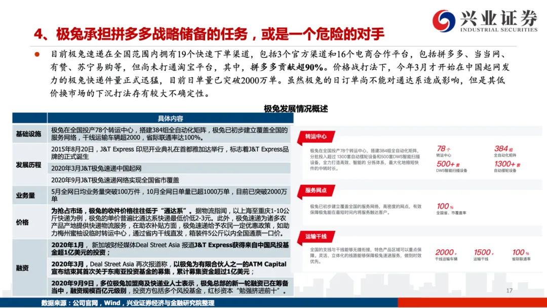 【兴证交运】踏遍荆棘见远方 —— 2021年快递行业趋势研判