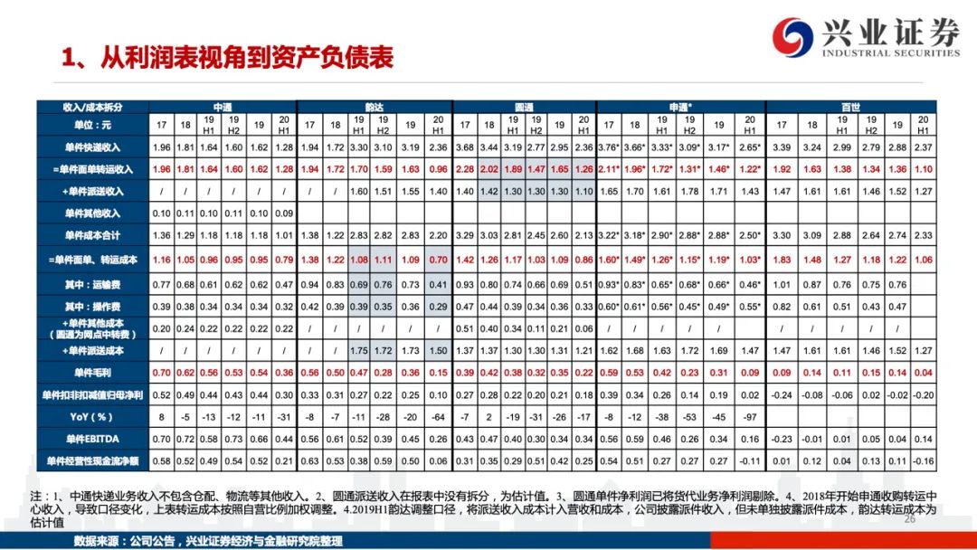 【兴证交运】踏遍荆棘见远方 —— 2021年快递行业趋势研判