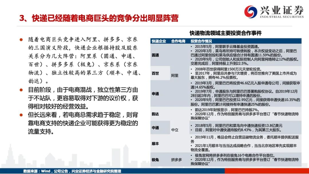 【兴证交运】踏遍荆棘见远方 —— 2021年快递行业趋势研判