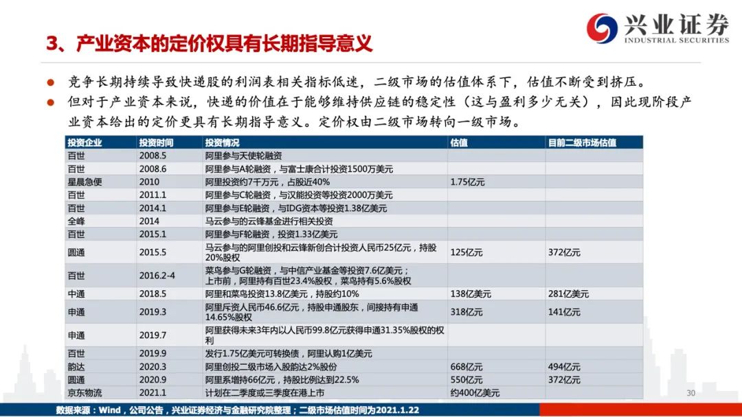 【兴证交运】踏遍荆棘见远方 —— 2021年快递行业趋势研判