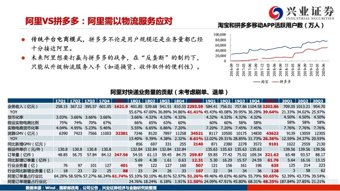 【兴证交运】踏遍荆棘见远方 —— 2021年快递行业趋势研判