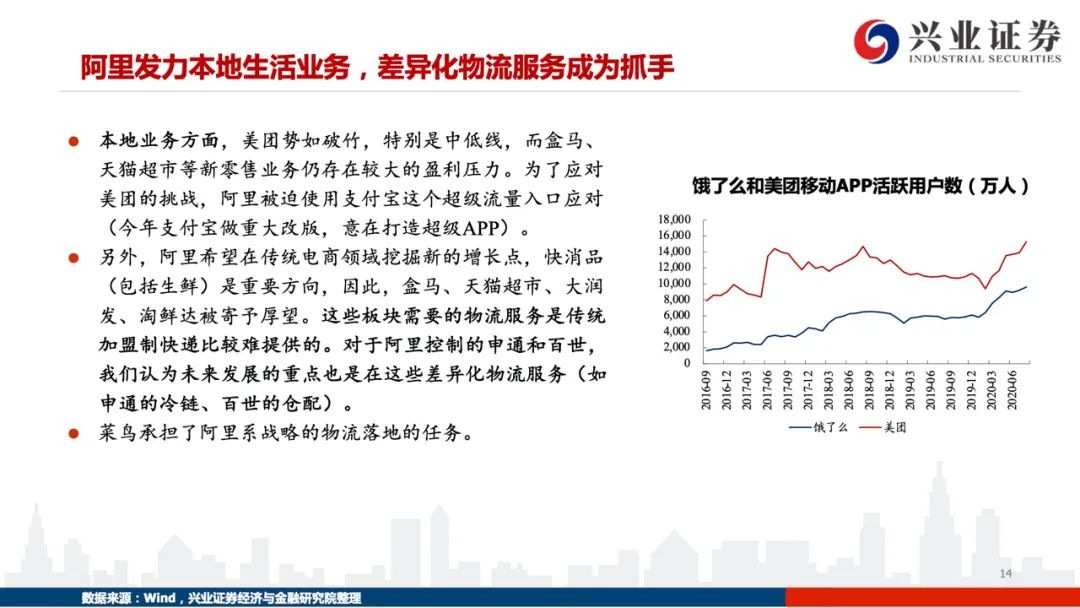 【兴证交运】踏遍荆棘见远方 —— 2021年快递行业趋势研判