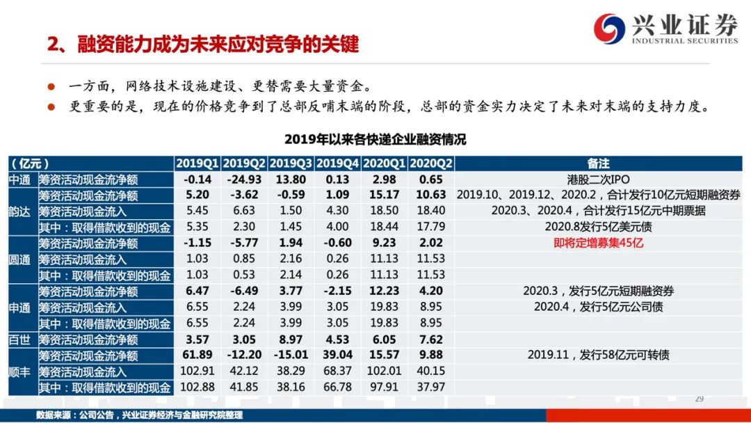 【兴证交运】踏遍荆棘见远方 —— 2021年快递行业趋势研判