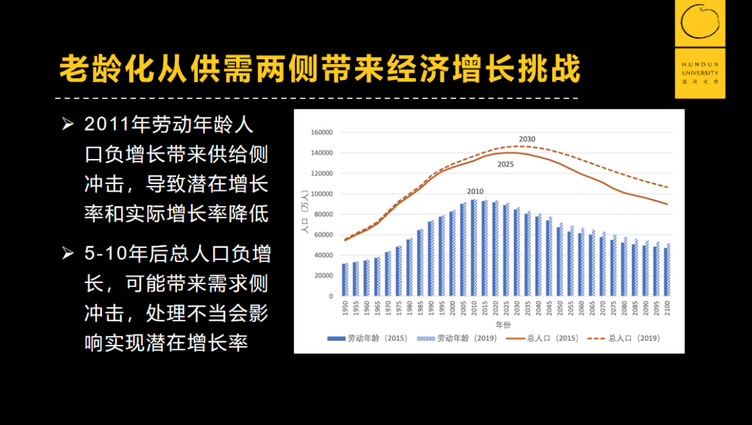 国内劳动人口数量_中国人口数量变化图(3)