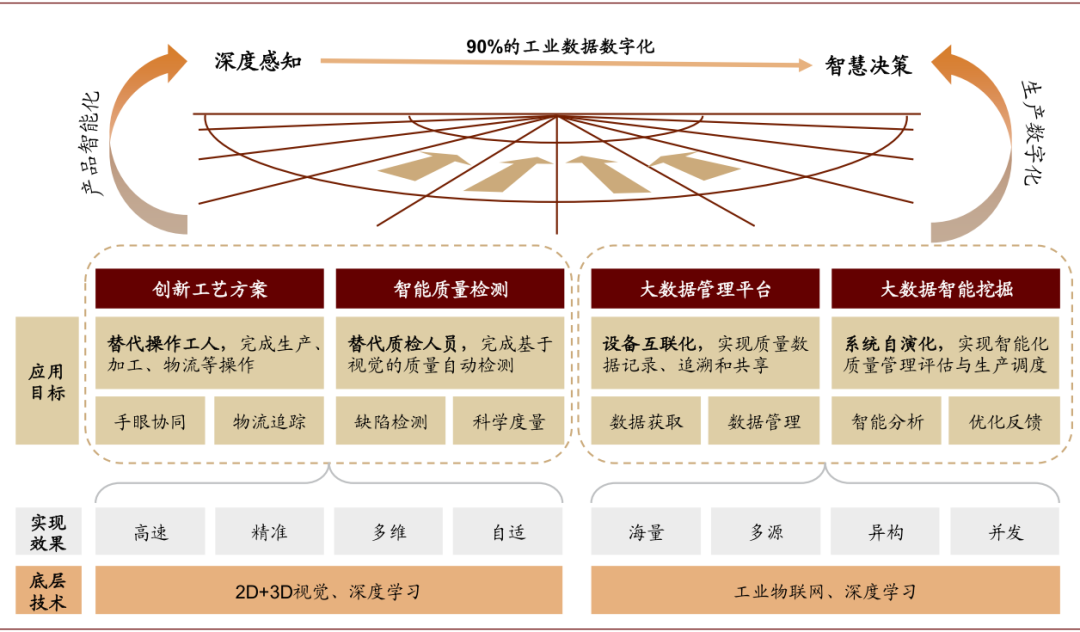 中金 | “大国重器”系列:工业之“眼”,如日方升