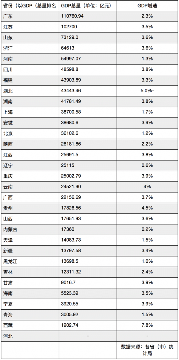中国那个省gdp最高_中国各省最高海拔