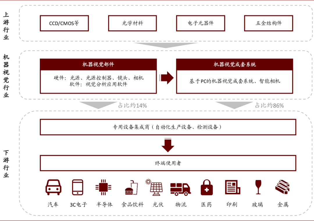 中金 | “大国重器”系列:工业之“眼”,如日方升