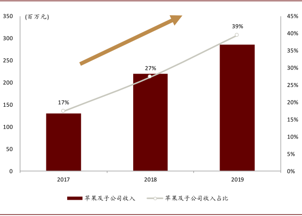 中金 | “大国重器”系列:工业之“眼”,如日方升