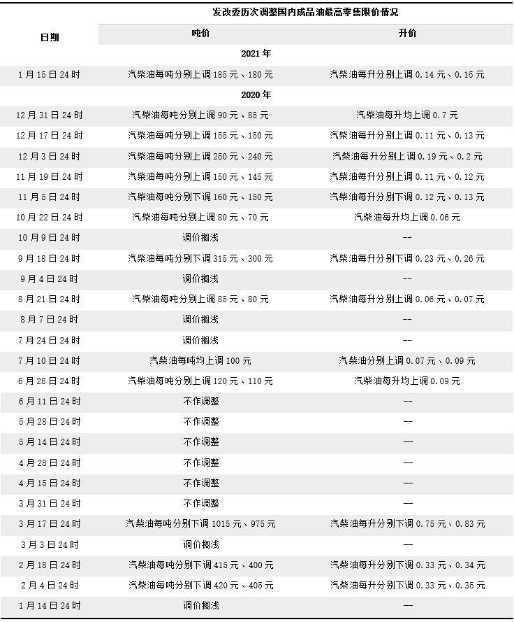 国内油价上调影响解读 42e9-kiksqxf4323288.png