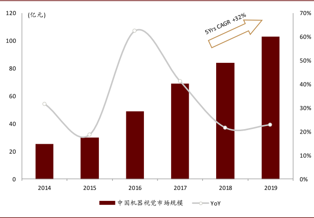 中金 | “大国重器”系列:工业之“眼”,如日方升