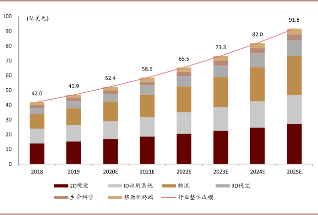 中金 | “大国重器”系列:工业之“眼”,如日方升