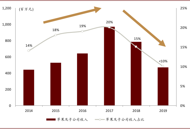 中金 | “大国重器”系列:工业之“眼”,如日方升